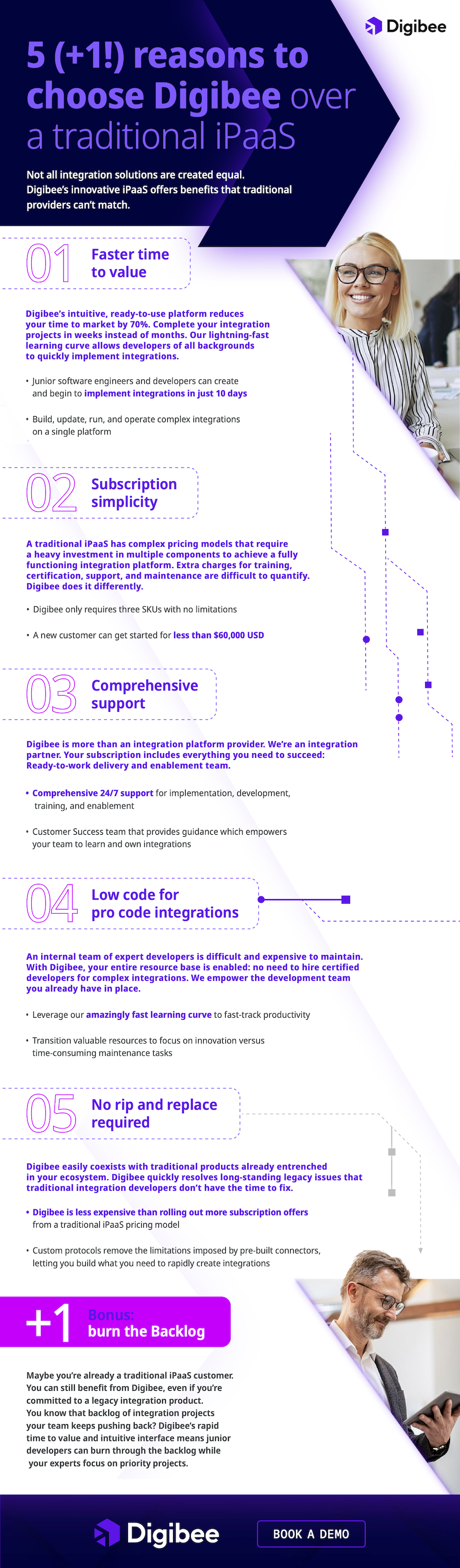 6 reasons to choose Digibee's iPaaS infographic