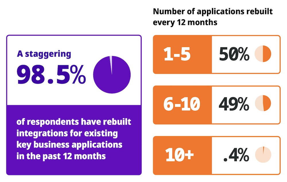 2023-SEI-applications-rebuilt-chart