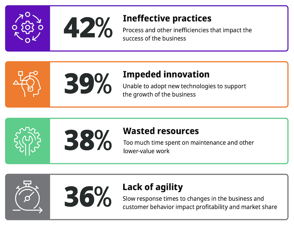 2023-SEI-poor-integrations-chart