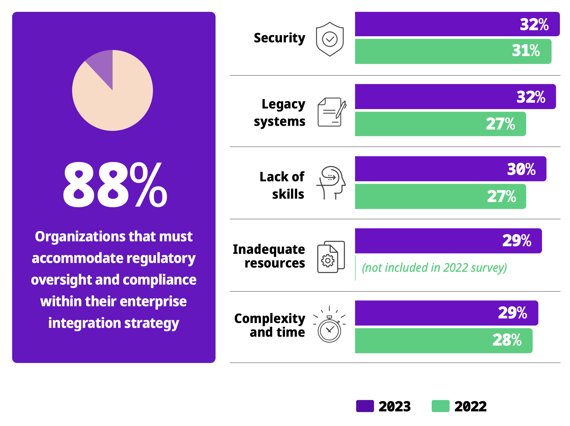 2023-SEI-top-challenges-chart