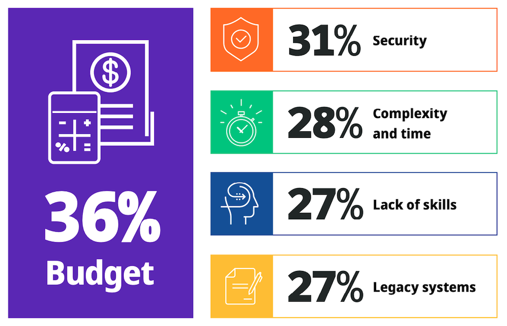 IT-System-Integration-Blockers