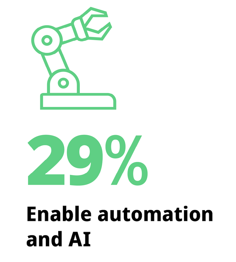 SEI-2023-Fiserv-automation-and-AI