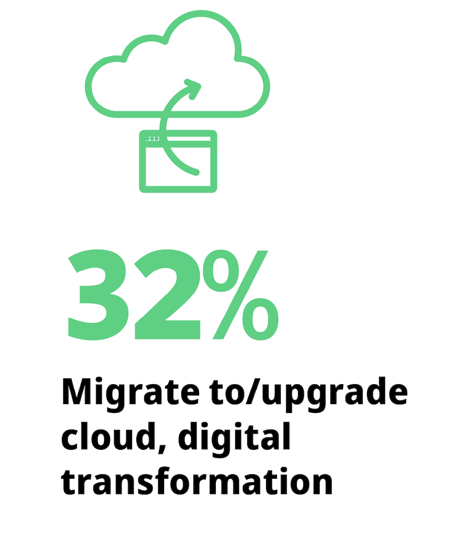 SEI-2023-Fiserv-cloud-migration-digital-transformation