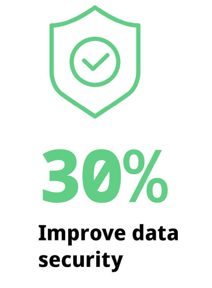 SEI-2023-Fiserv-data-security