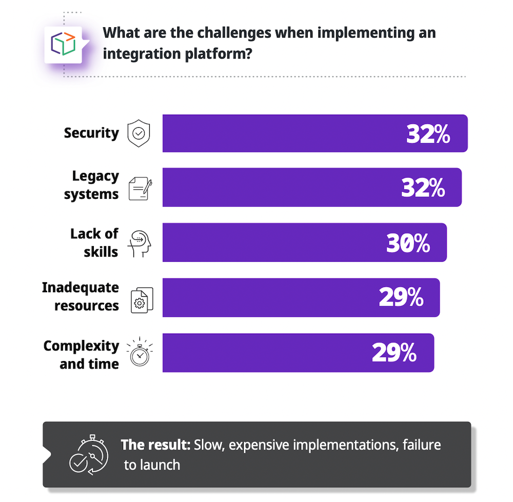 SEI-2023-report-integration-platform-challeges-data