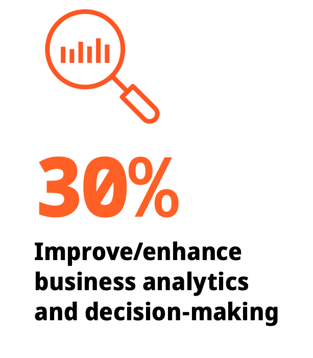 SEI_2023-manufacturing-subreport-analytics-decision-making-data