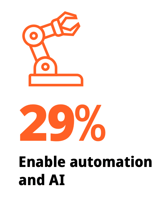 SEI_2023-manufacturing-subreport-automation-AI-data