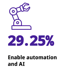 automation-and-AI-data-Retail-SEI-report