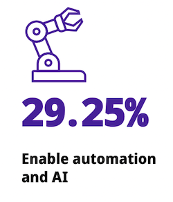 automação-e-AI-data-Retail-SEI-report