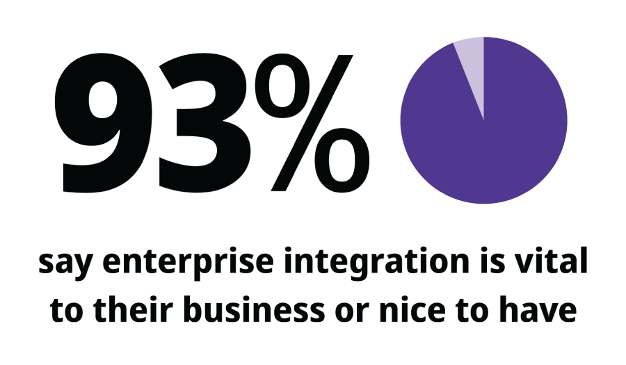 image_93%_enterprise_integration