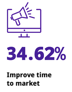 melhorar-time-to-market-data-Retail-SEI-report