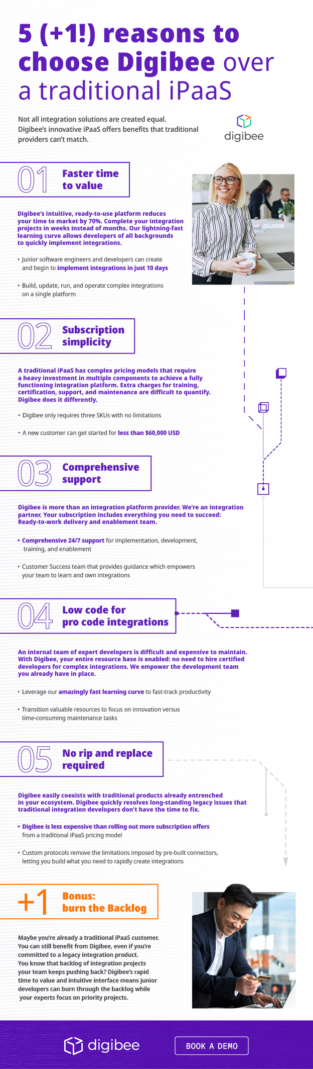 infographic-5+1-reasons-to-choose-Digibee