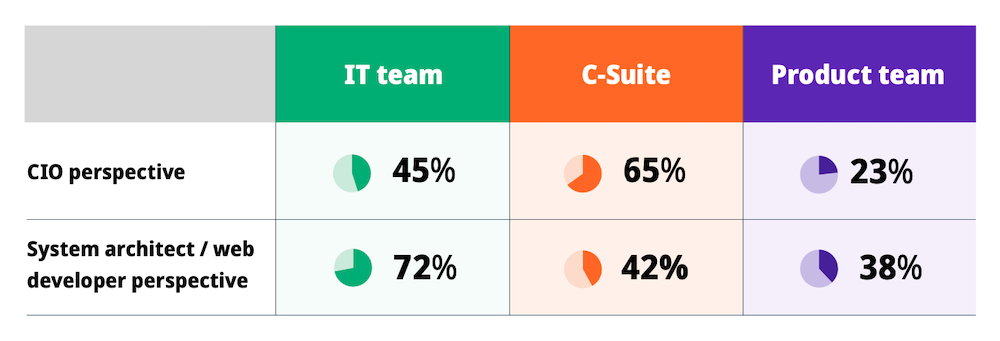 integration-attribution-SEI-report