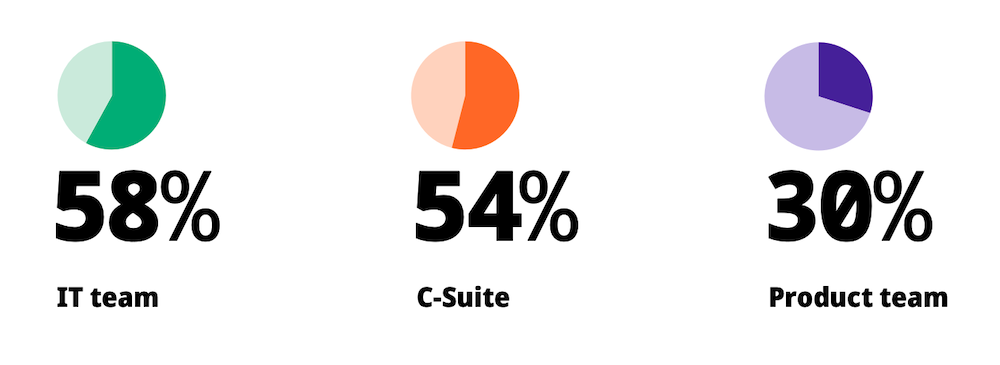 integration-project-manager-percentages-SEI-report