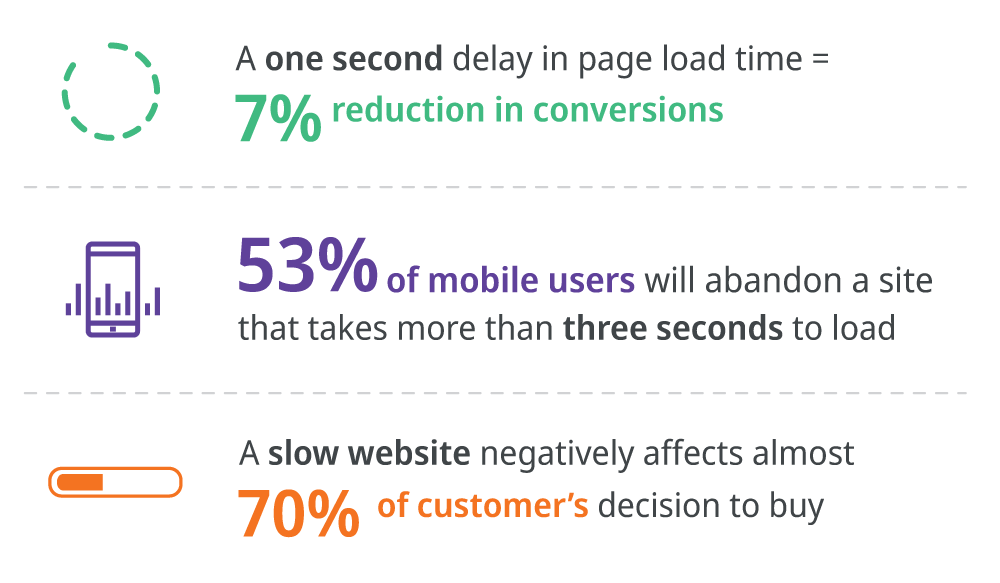 slow-load-times-blog-graphic